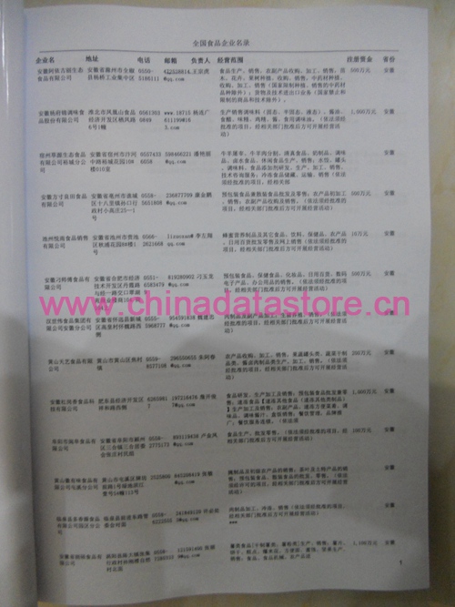 中國食品企業(yè)黃頁可開展精準營銷，電話營銷、郵件營銷、傳真營銷等等多管齊下，圓您銷售冠軍夢